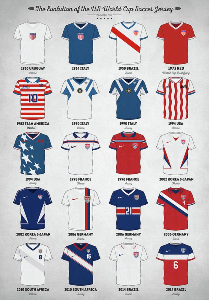 The Evolution Of The Us World Cup Soccer Jersey Poster Canvas Print