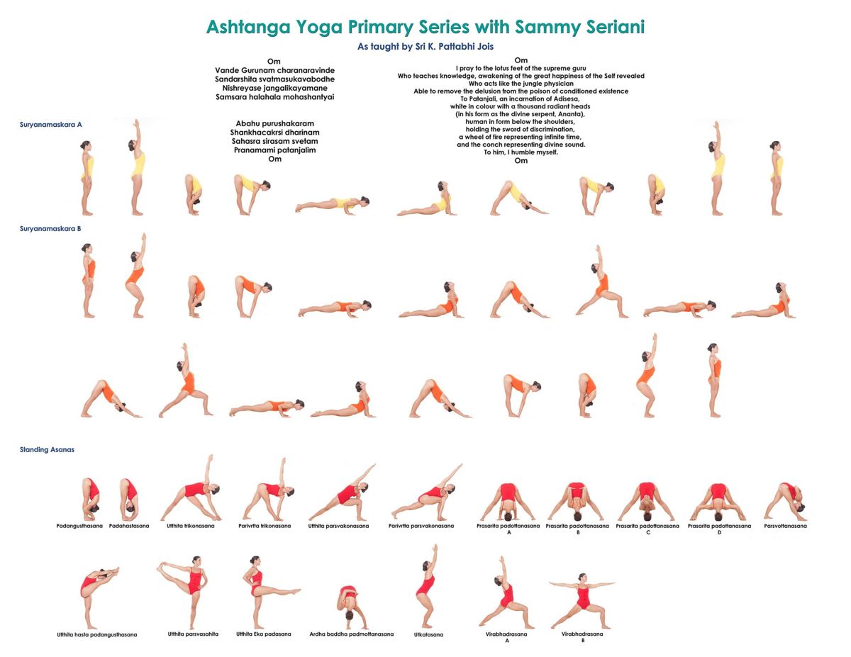 Yoga Ashtanga Primary Series – Poster - Canvas Print - Wooden Hanging ...